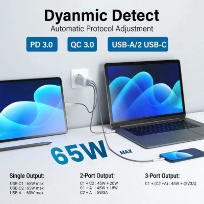 iQuick 65W USB-C Dual Ports Charging Adapter